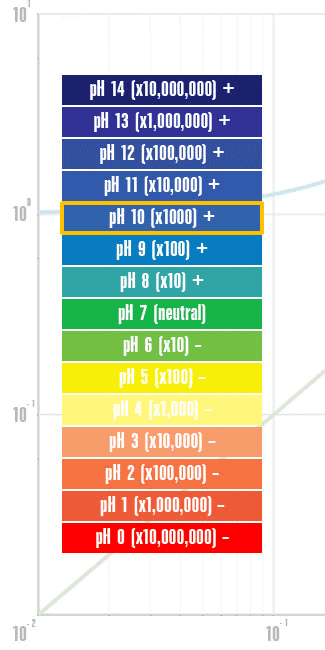 high ph colloidal silver